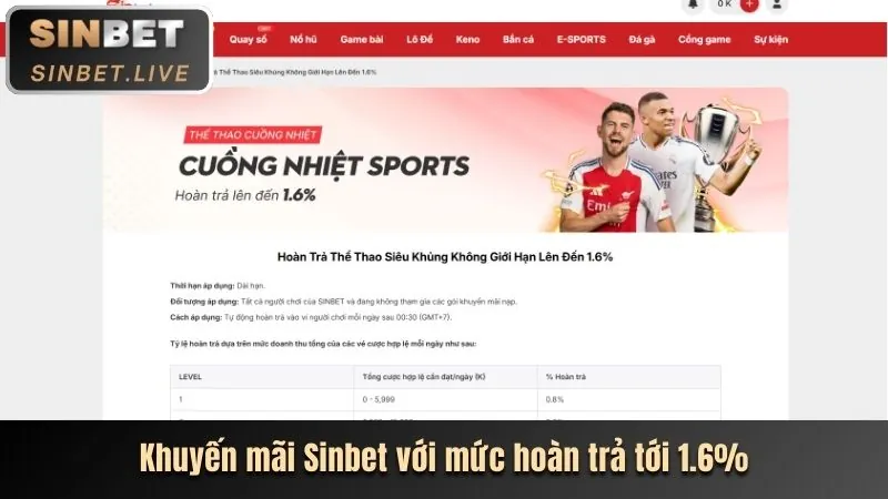 Chương Trình Hoàn Trả Hàng Ngày hy88